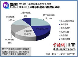 開發者或為手機惡意軟件主謀，應用商店成關鍵傳播渠道